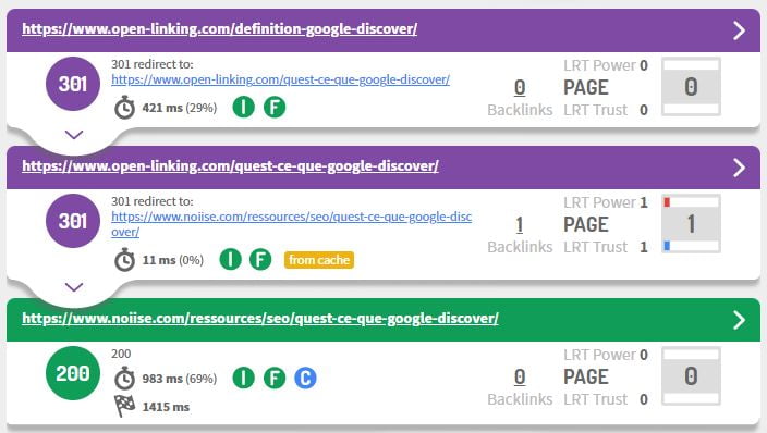 Cascade de redirections 301