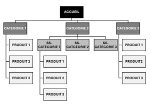 arborescence-seo-e-commerce