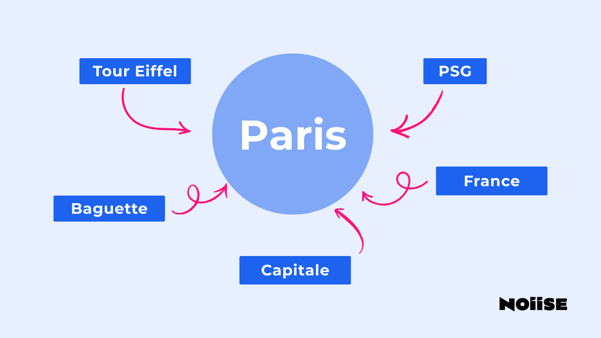 Entités nommées et cohérence NAP